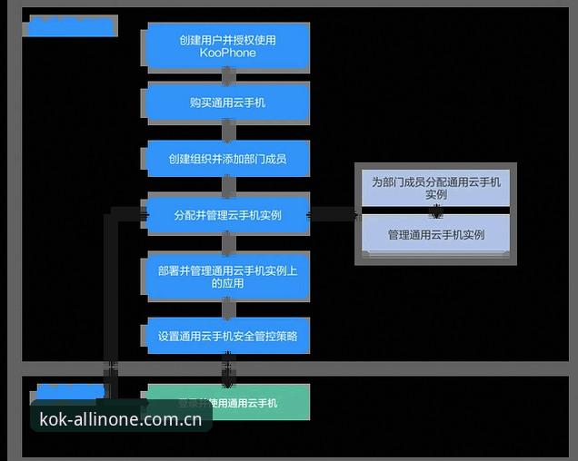 kok全站官网认证完整指南｜从下载到登录的实战操作流程